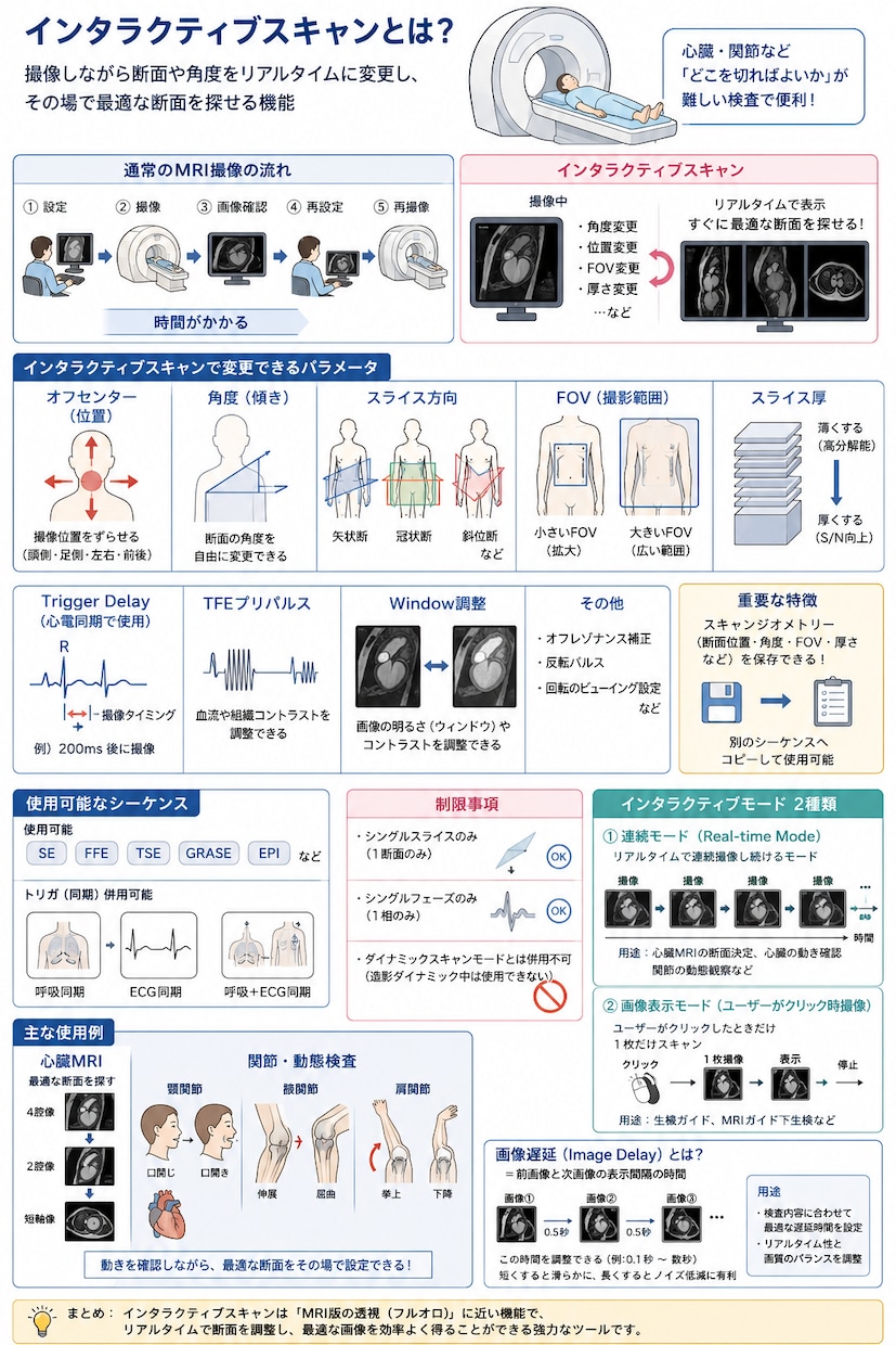 専門資格を活かして医療系の記事を執筆致します 放射線技師の資格を活かして医療に関する記事を作成致します。 イメージ2