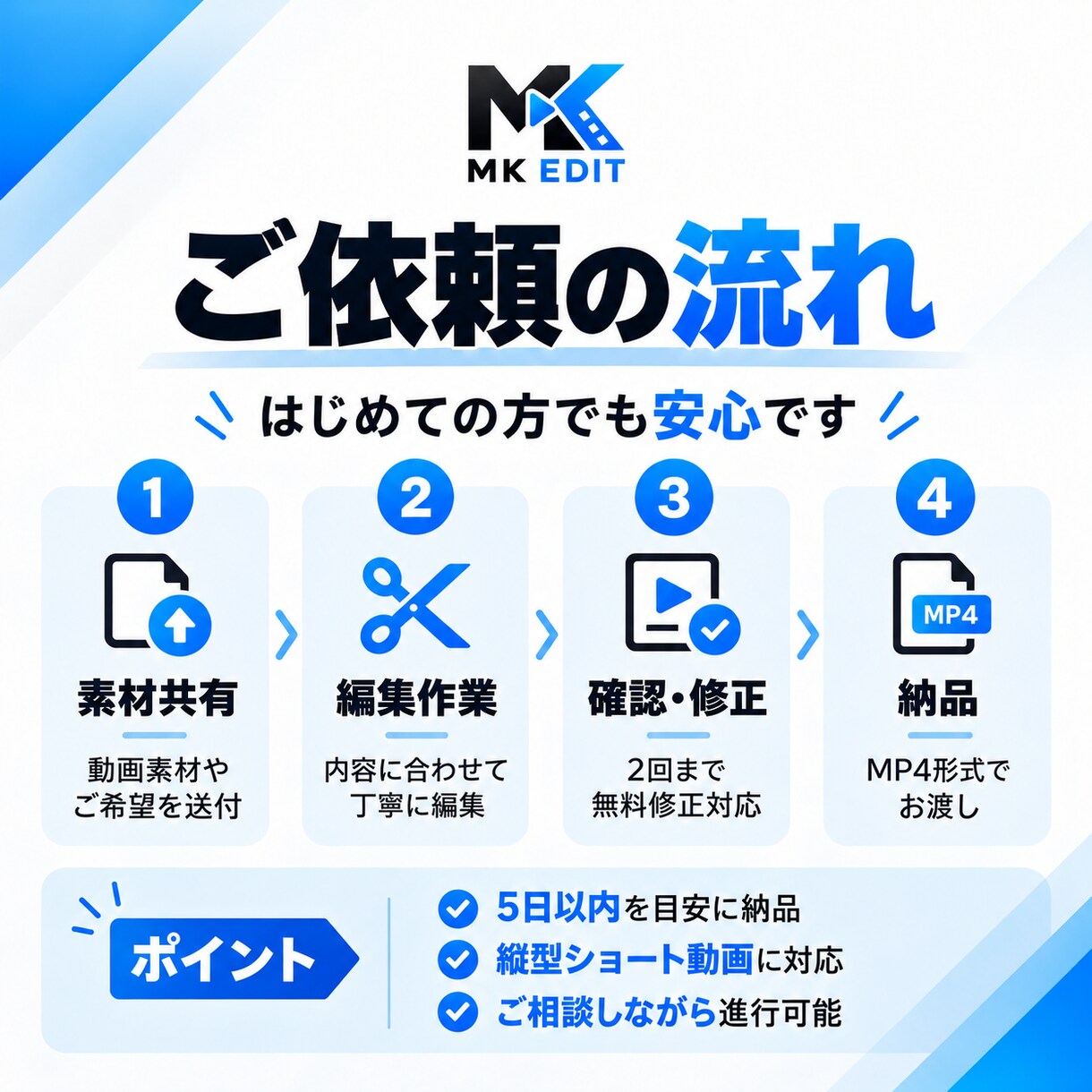 SNS向けショート動画を丁寧に編集します リール・TikTok・Vlogなど幅広いジャンルに対応 イメージ3