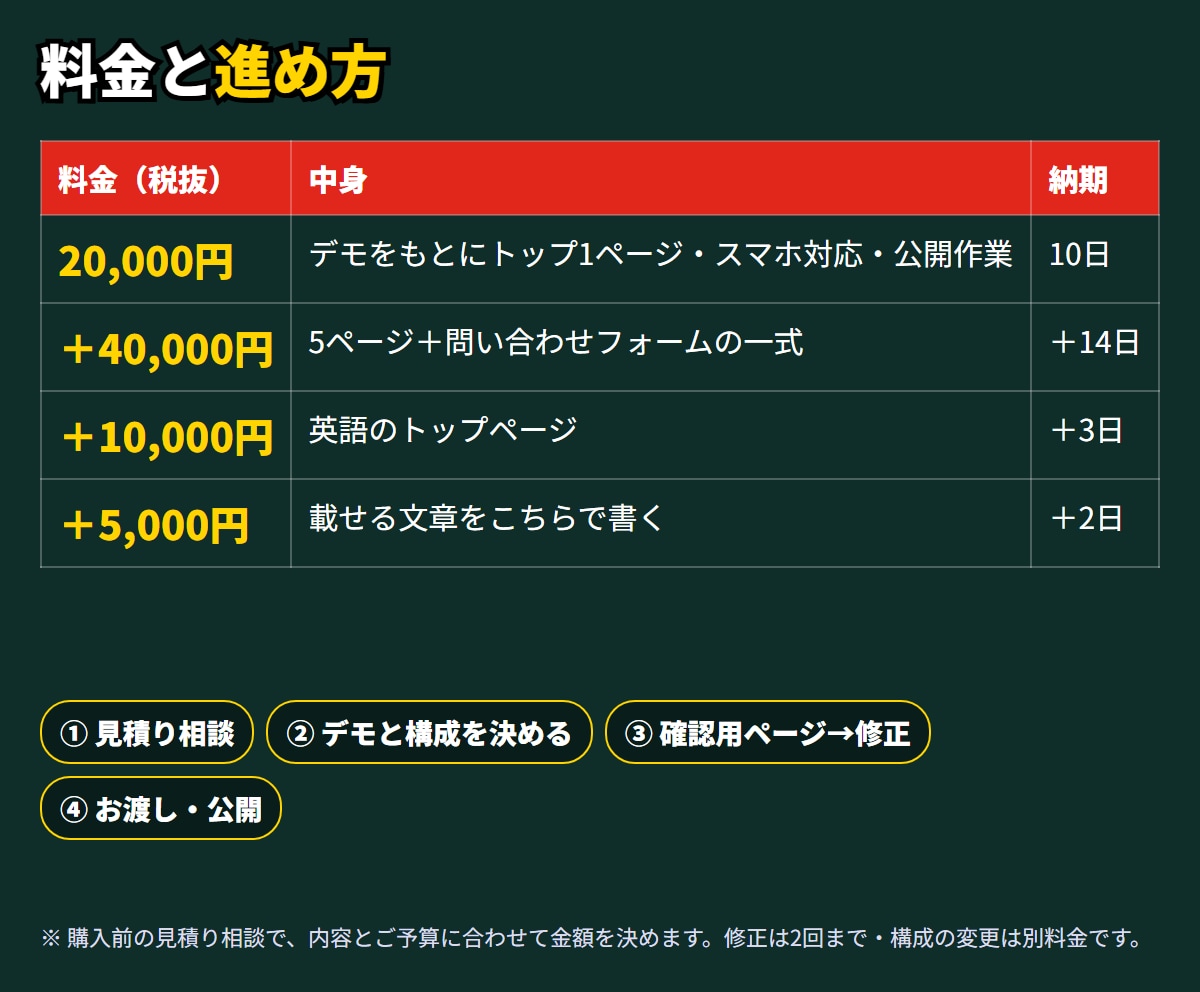 デモあり｜歯科・クリニック・薬局のHPを作ります 診療時間とアクセスがすぐ分かる医院のサイトに イメージ4