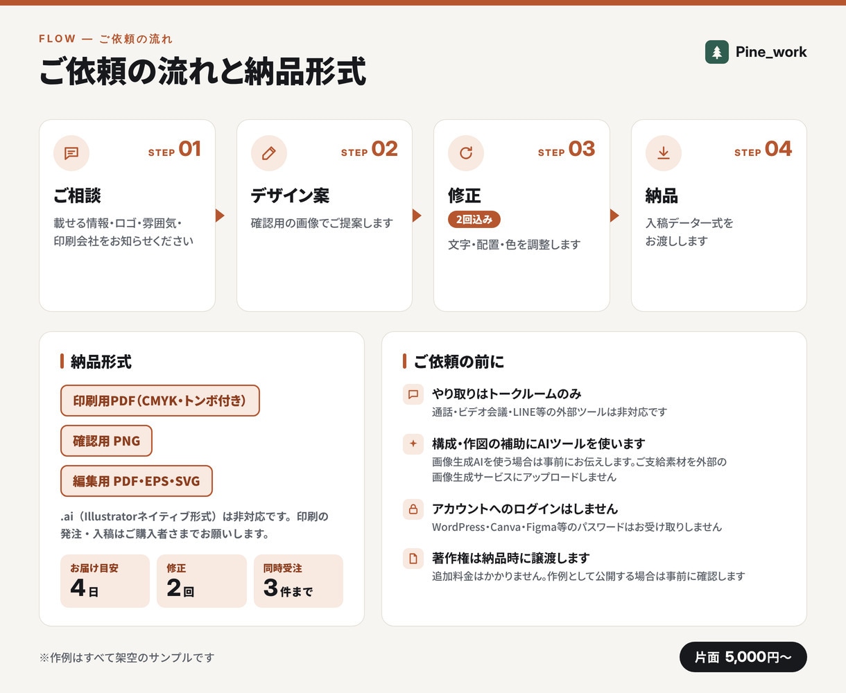 名刺・ショップカードを入稿データまで作ります 片面5,000円。トンボ付き印刷用PDFで納品 イメージ5