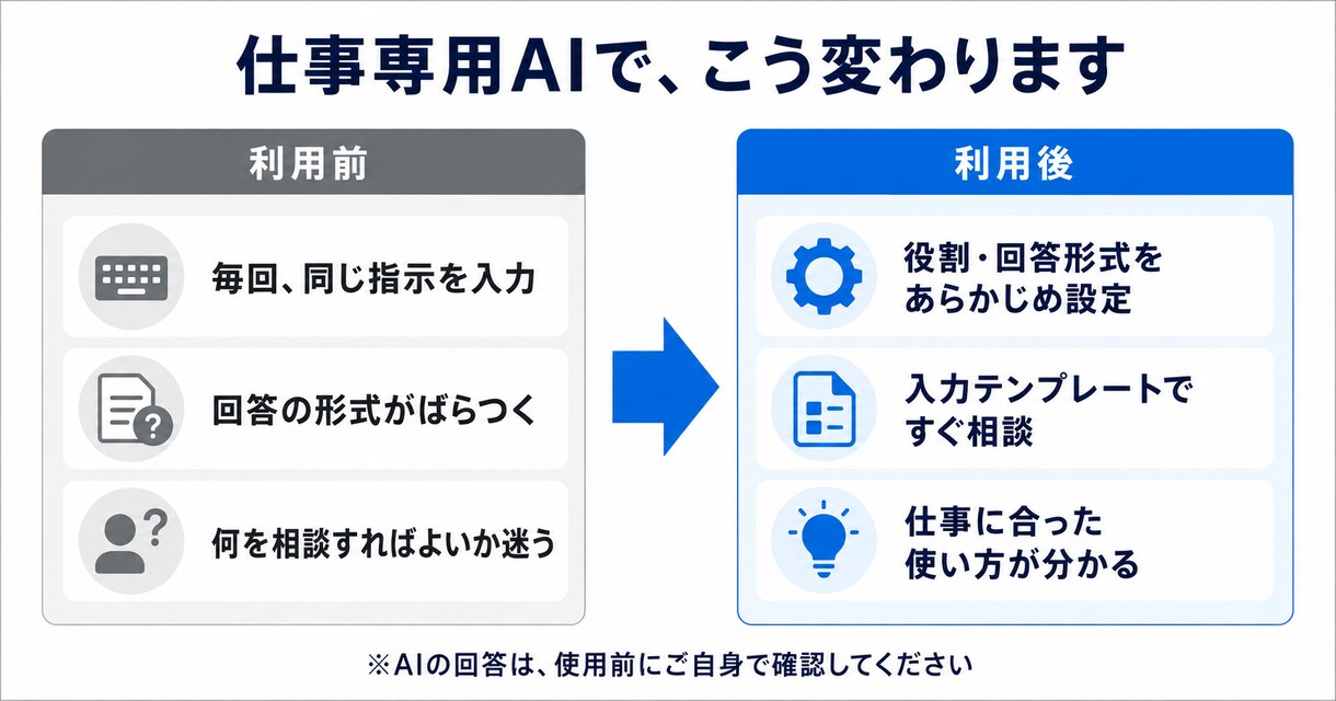 仕事専用のChatGPTエージェントを作ります 仕事整理から使い方まで、実務に合わせて個別設計 イメージ3