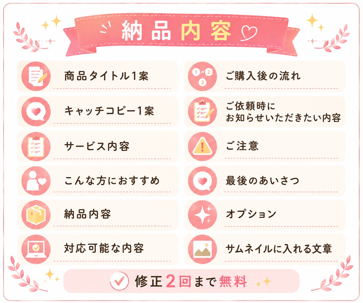 ココナラ出品ページをChatGPTで作成します 初めての出品でも安心。必要な文章をまとめて作成します イメージ4