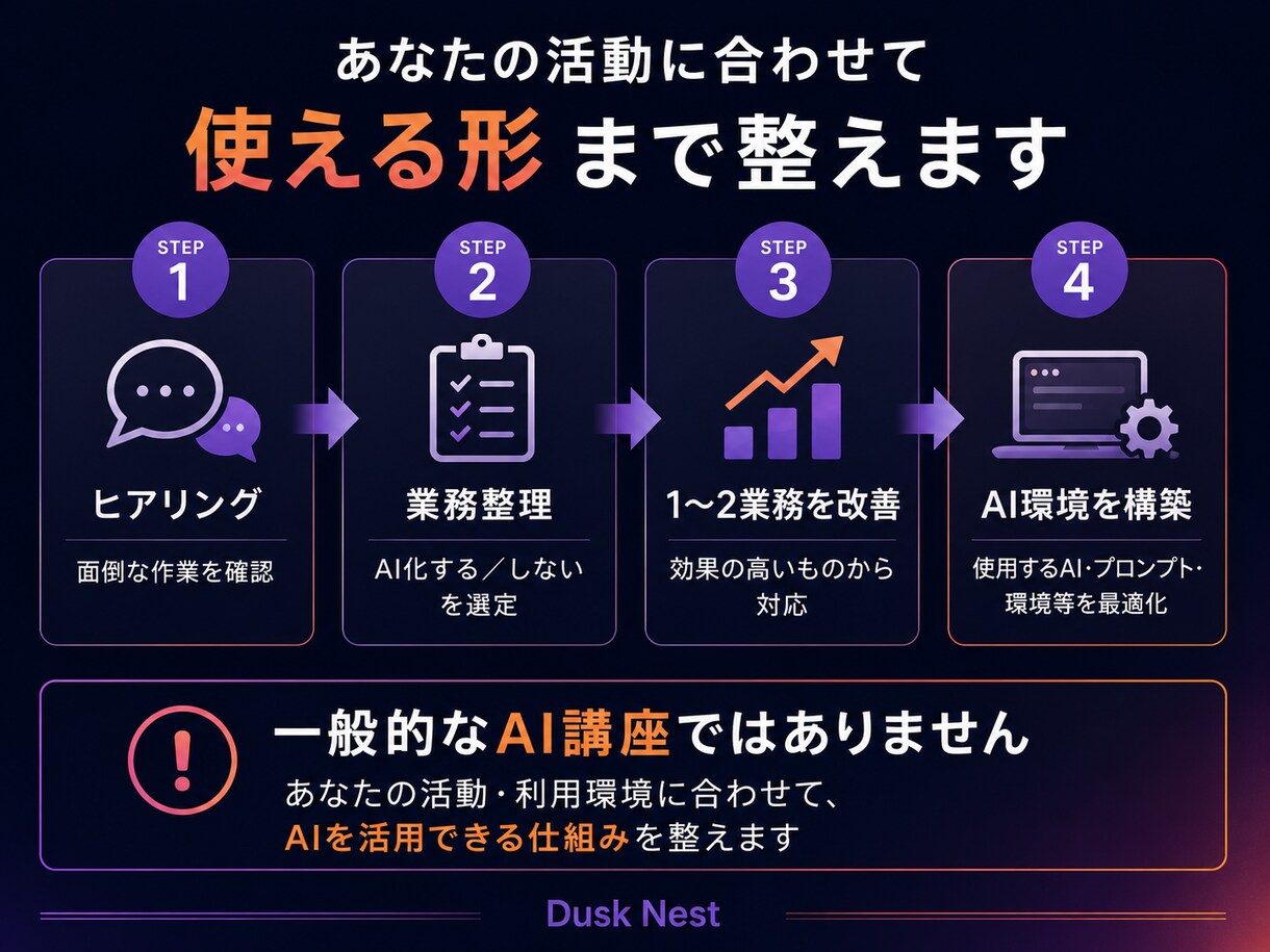 配信者の面倒な作業をAIで整理・効率化します 面倒な裏方作業を整理し、AIで効率化します イメージ3