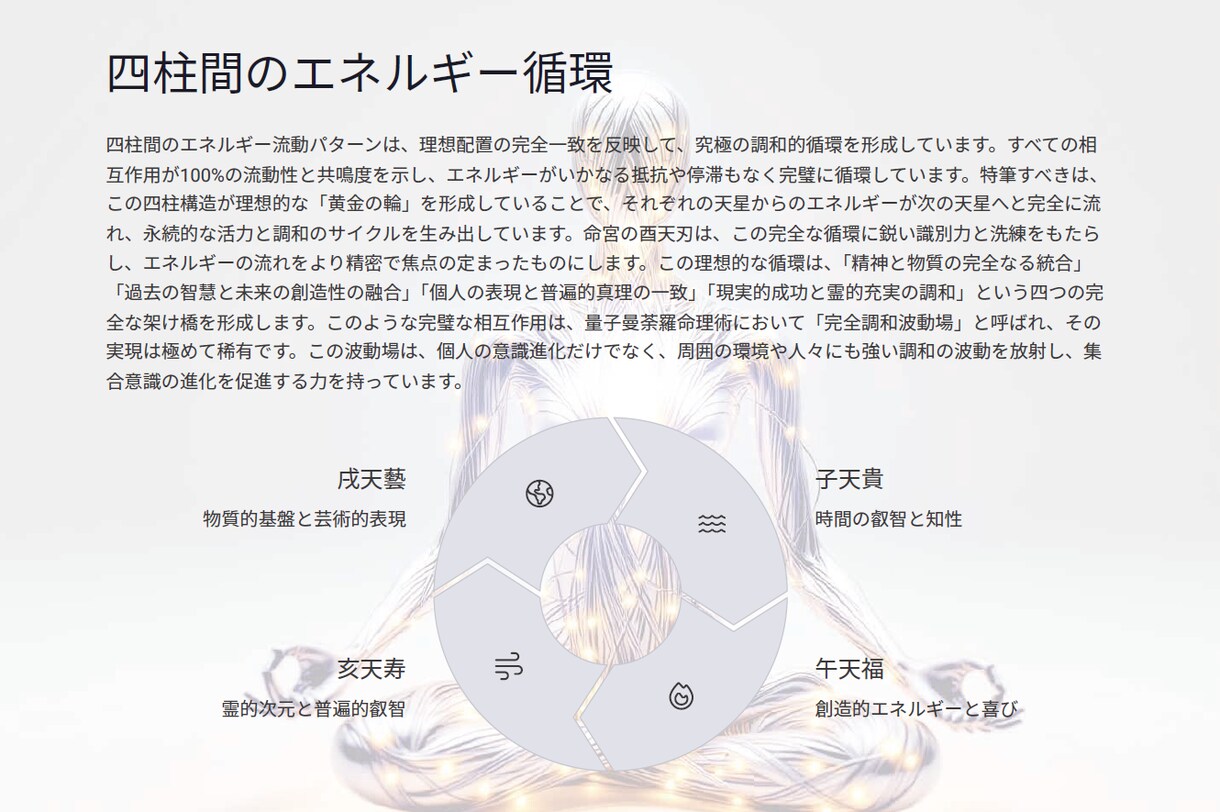 覚醒◆霊性透視占術であなたの真の姿を鑑定します あなたはただ在るだけで美しい－守護霊と高次存在の光が心を癒す イメージ5