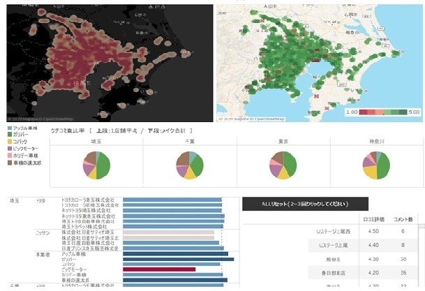 Tableauでデータを視覚化いたします 【顧客数増加・業務改善】膨大なデータを効率よく分析！ イメージ2