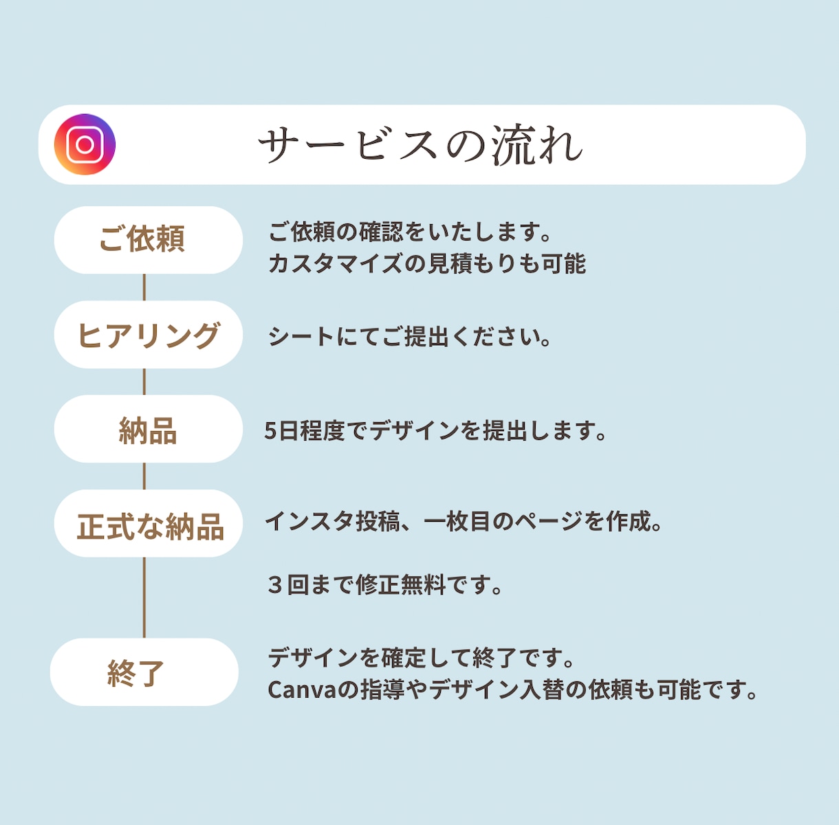 集客用インスタ投稿画像作ります 表紙にあたる単発画像作成中。イベント出店や新サービスなど イメージ4