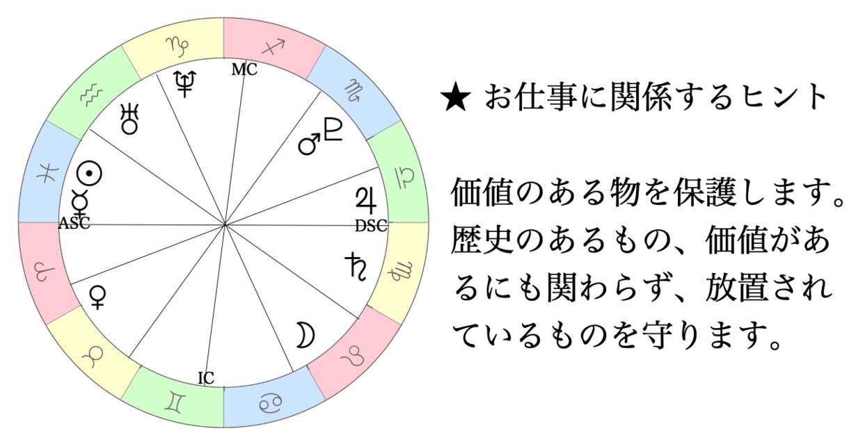 ホロスコープで天職診断、才能や適職を占います 仕事のお悩みの解決や仕事運の鑑定 イメージ5
