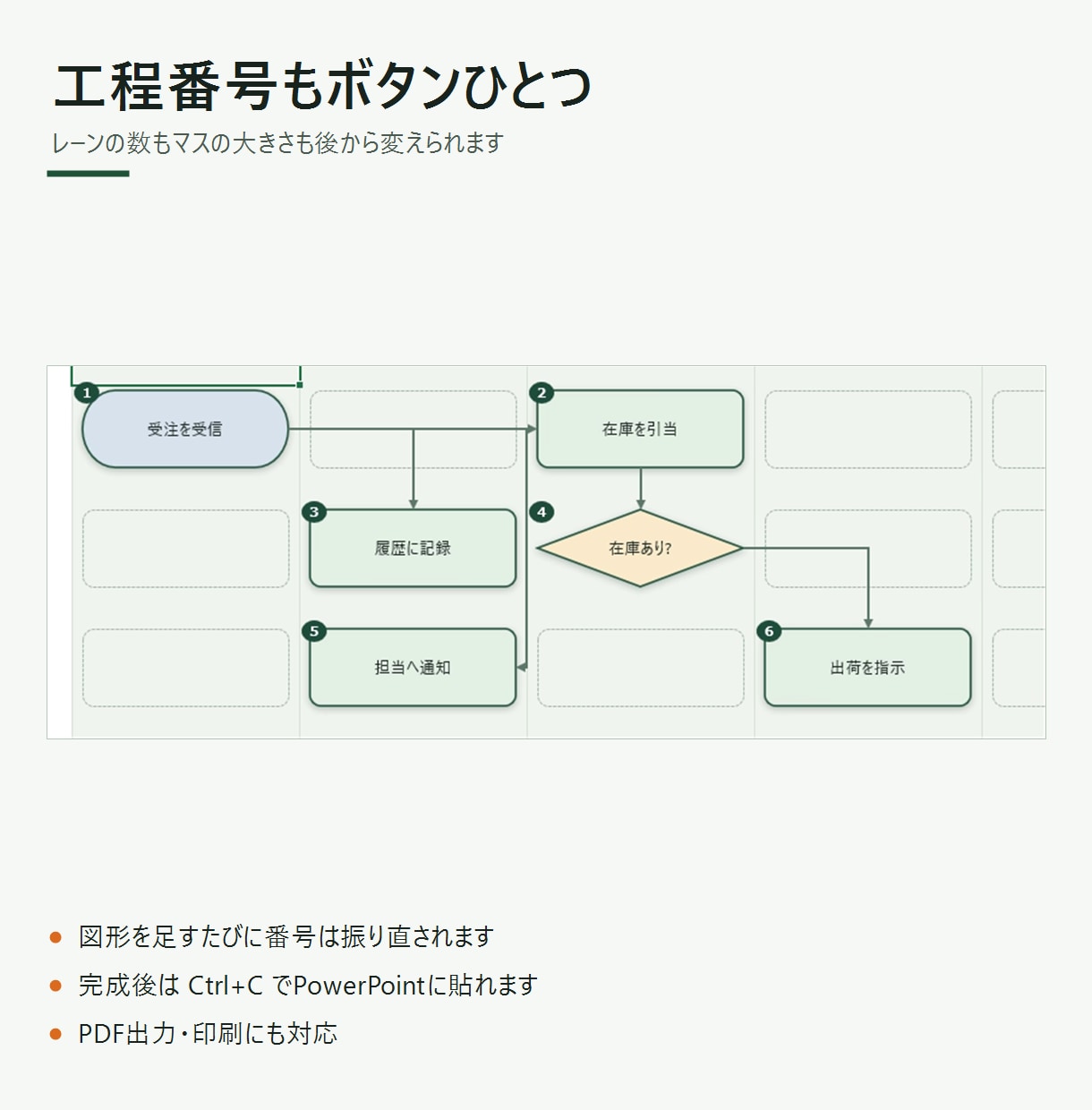 Excelで線ズレなしフローチャートマクロ渡します 点線の枠をクリックするだけ。矢印は図形をよけて自動で引きます イメージ4