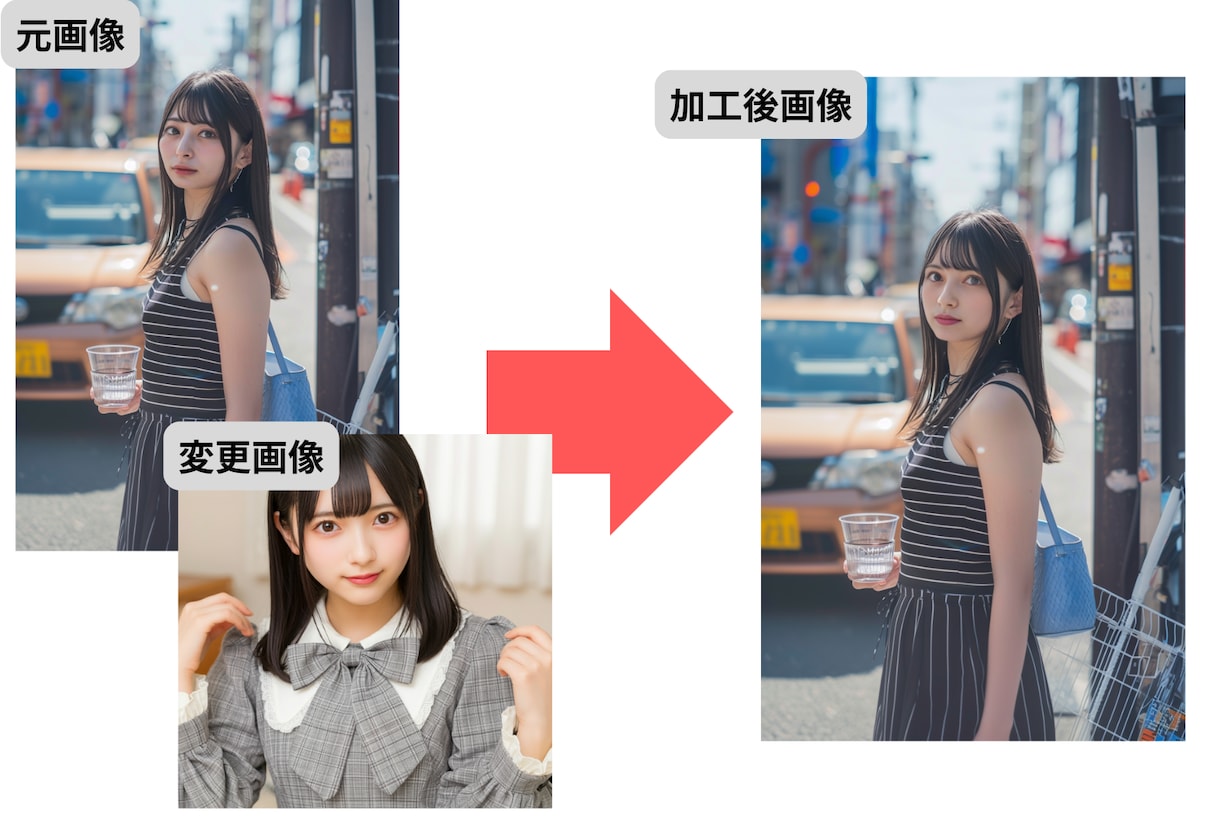 ディープフェイク導入までのサポートをします 商用利用可能なサンプルAIモデル画像付き！すぐに試せます！ イメージ3