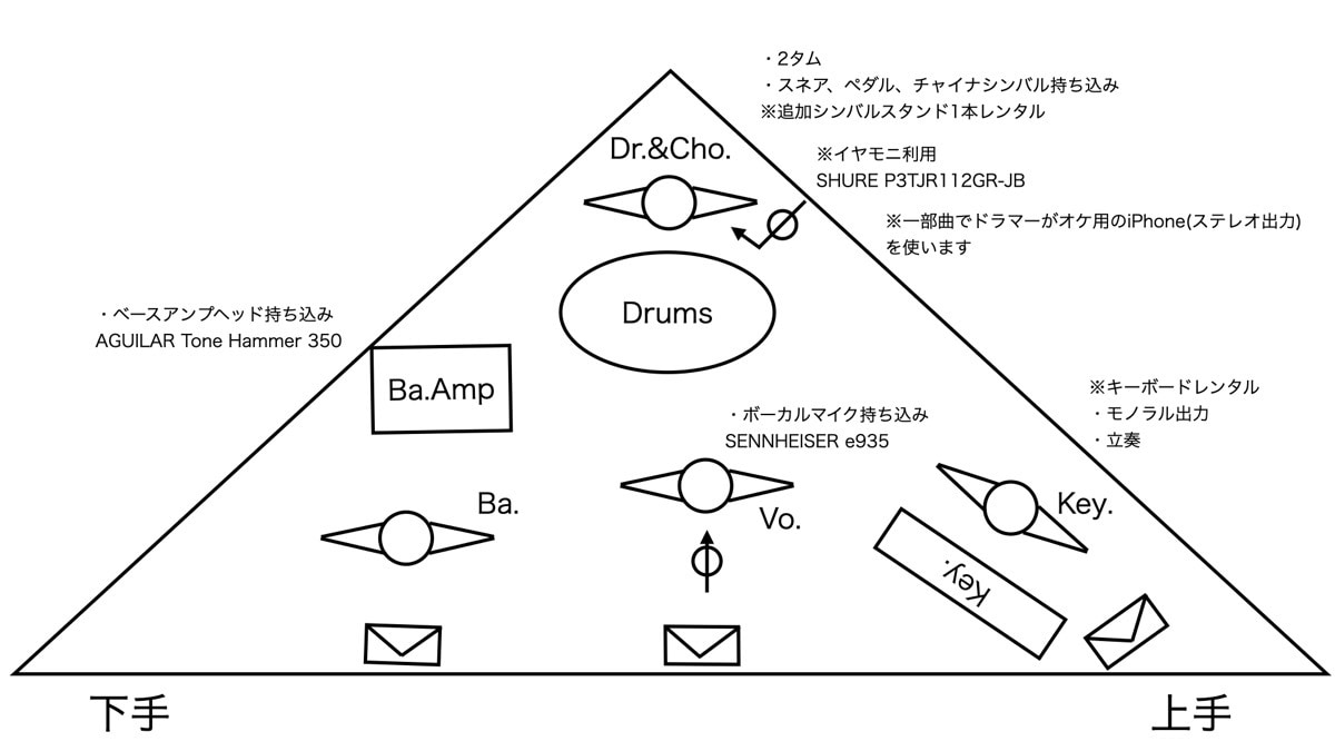 音楽ライブのセット図を描きます 現役PAエンジニアが「伝わる」セット図を作成します イメージ3
