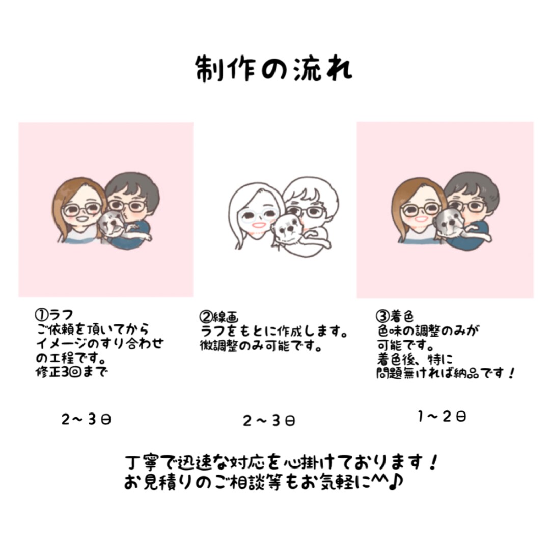 ゆるふわ◎SNSアイコンや記念になる似顔絵描きます SNSのアイコンやパートナー、家族との記念にいかがですか？ イメージ2