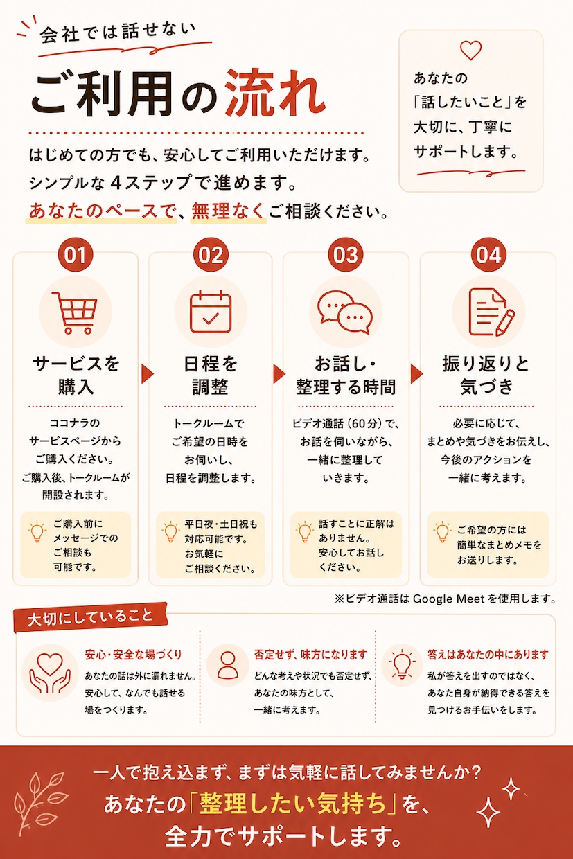 会社では話せない仕事の話をお聞きします カフェで話すような50分。一緒に頭の中を整理します イメージ4