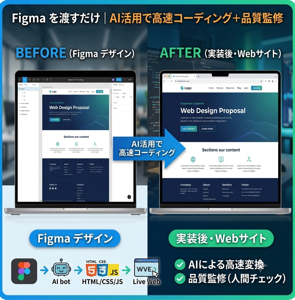Figma＋AIで高速コーディング品質監修します AIで速くプロの目で正確に。Figmaデザインを実務品質へ イメージ1