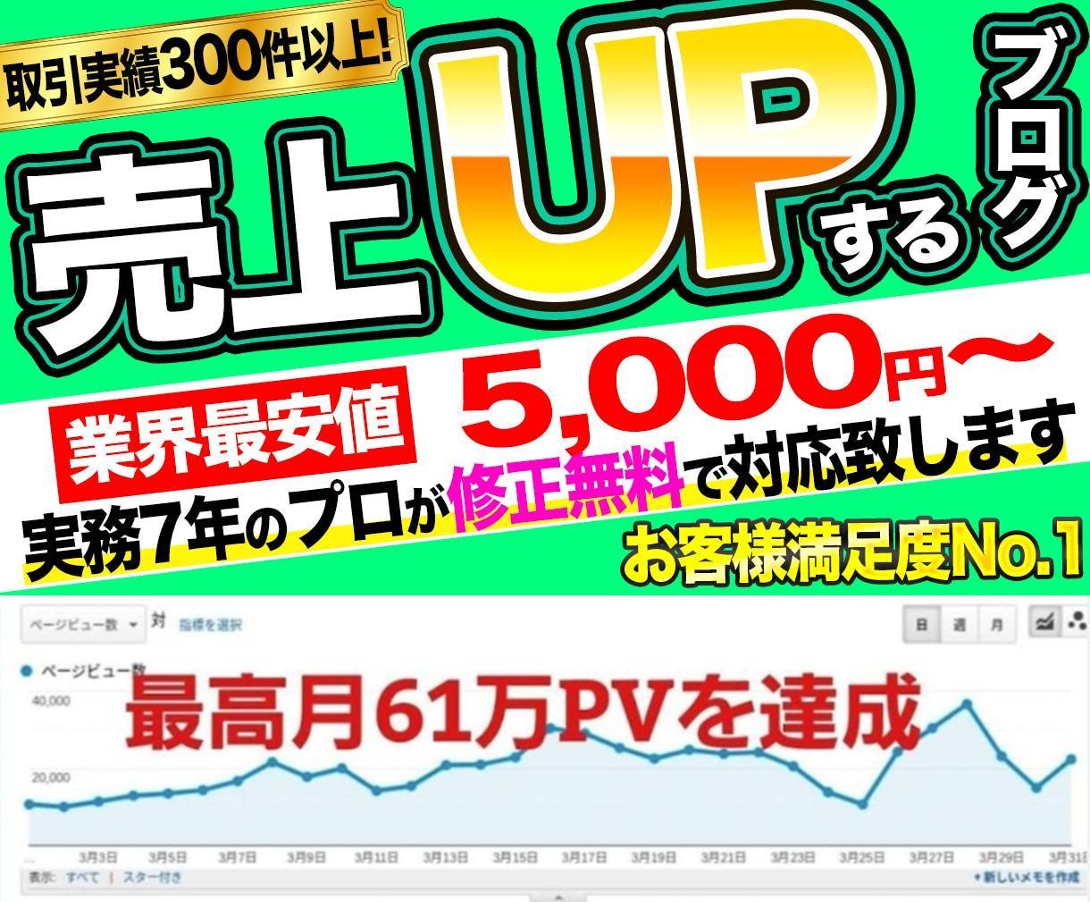 集客・売上UP広告費を掛けずに商品の魅力を広めます 月最高61万人が訪れるブログであなたの新商品・新製品を紹介！ イメージ1
