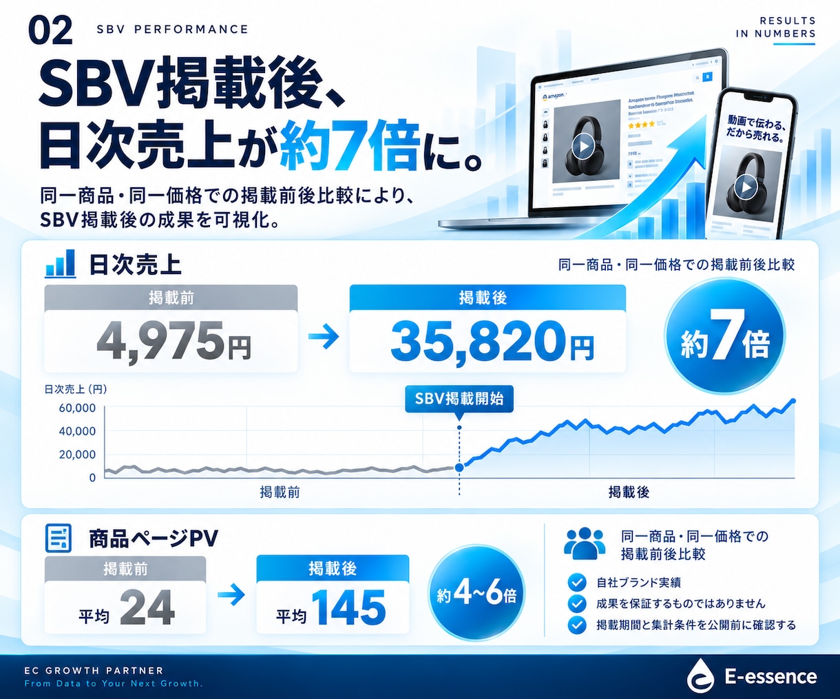 現役メーカーがAmazon動画広告を作ります 完全おまかせ！審査通過まで直し続けます。 イメージ2