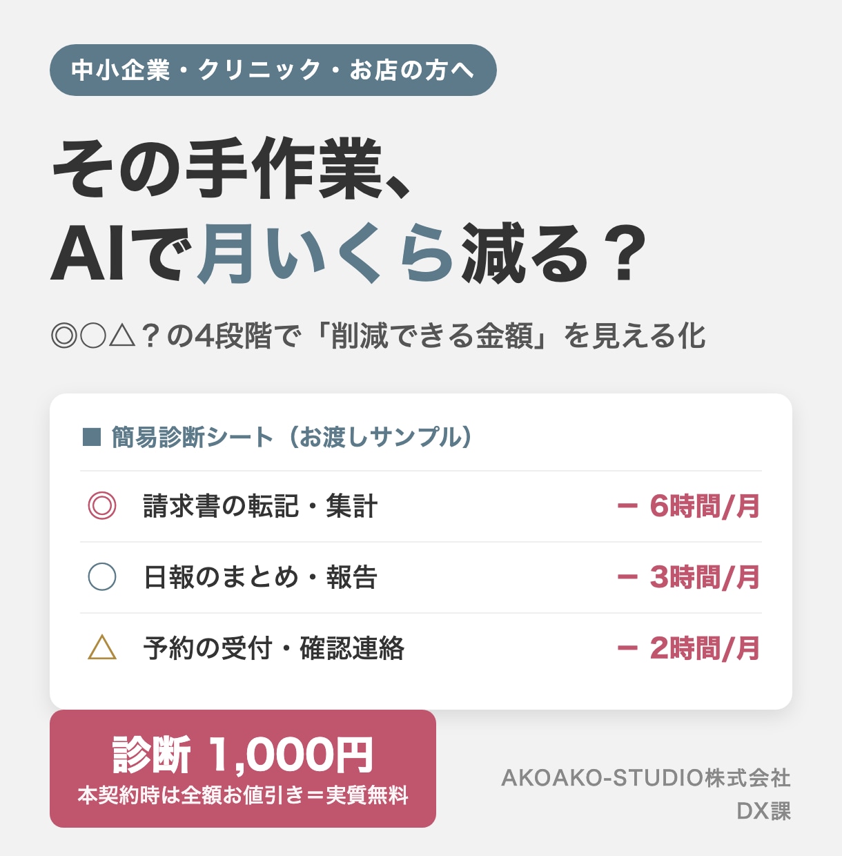 御社の業務がAIでいくら削減できるか診断します 1,000円のAI活用診断。本契約時は全額お値引きします イメージ1