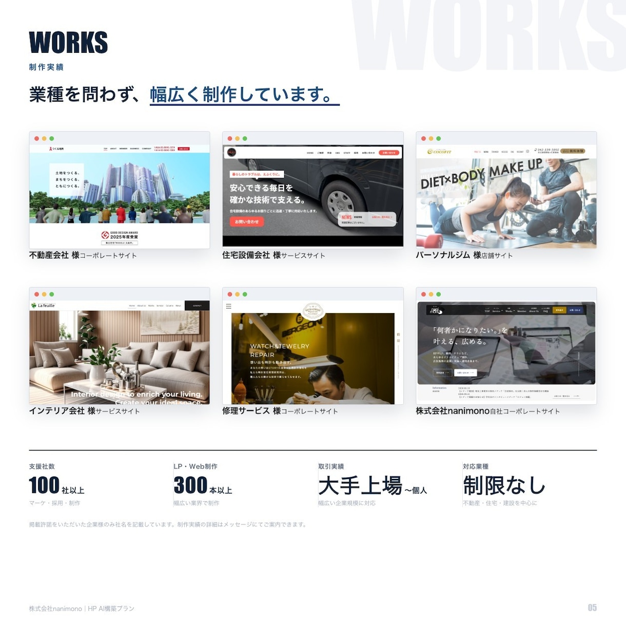 1〜1.5ヶ月でオリジナルHPを制作します 初期15万円／5ページ前後／AI活用で工数を圧縮 イメージ5