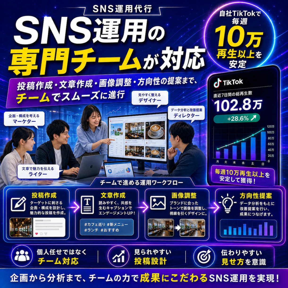 圧倒的コスパ！Instagram運用代行します 「自社TIKTOKが10万以上」時代に強いSNS運用チーム イメージ3