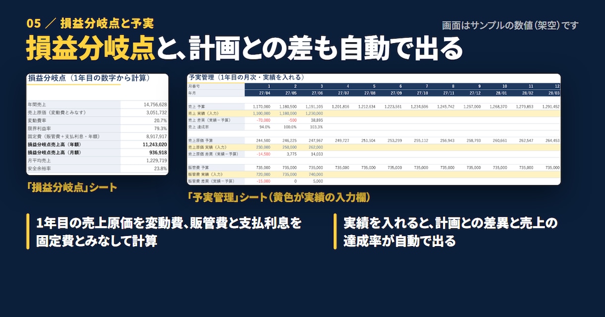 収支計画・資金繰りのExcel表を販売します 3か年の収支と月次資金繰りが入力だけで自動計算できます イメージ5
