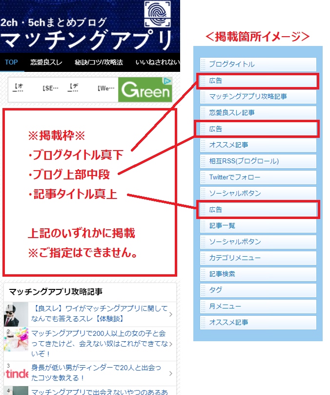 月15万PVブログで1万人に見られるまで宣伝します ランキング２位ブログの900記事全てに広告を掲載します！ イメージ5