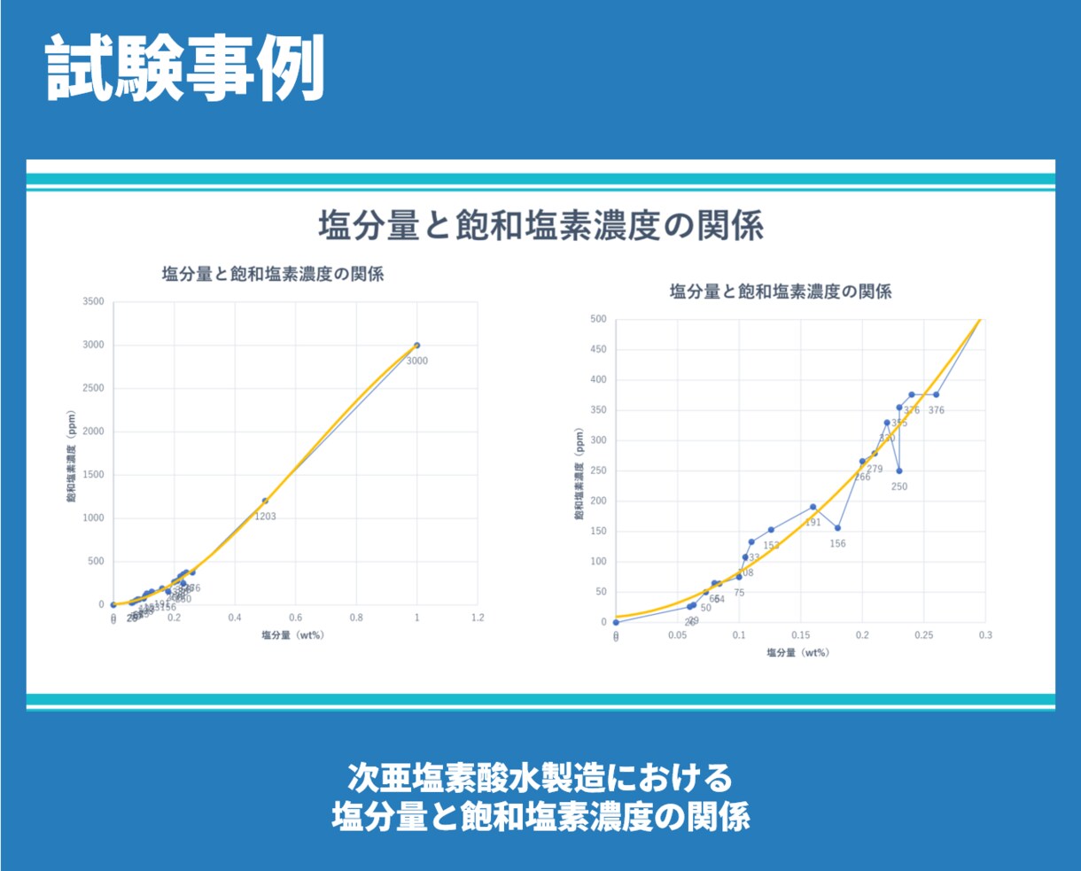 研究開発向け装置設計・試作サポートします 技術者が研究装置の設計・構造検討を丁寧に支援 イメージ8