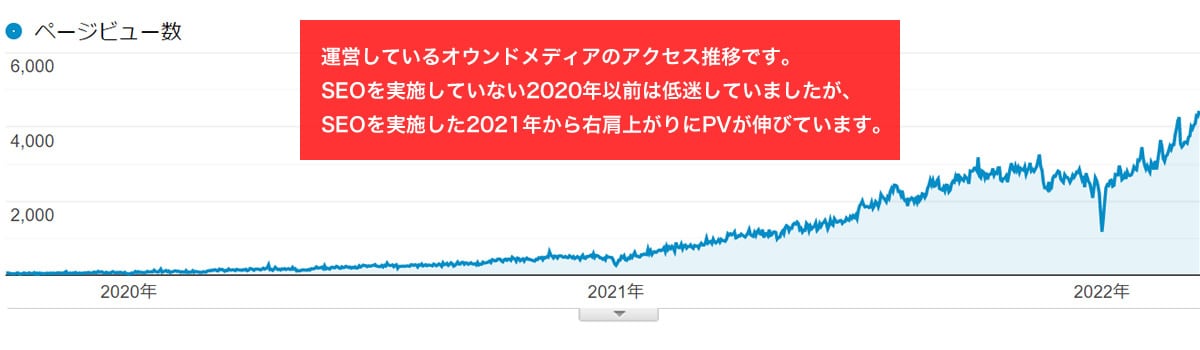 SEO対策レポートを作成します 初心者向けに7つの視点でSEOアドバイス イメージ2
