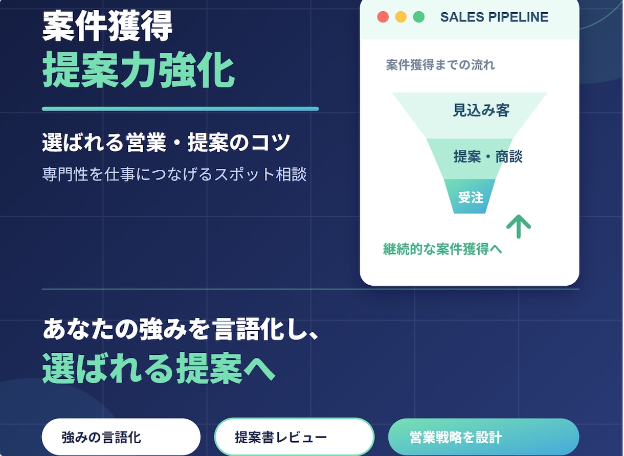 フリーランス向け:案件獲得・提案力強化を支援します 継続的な事業機会の獲得と、選ばれる提案のコツを伝授 イメージ1
