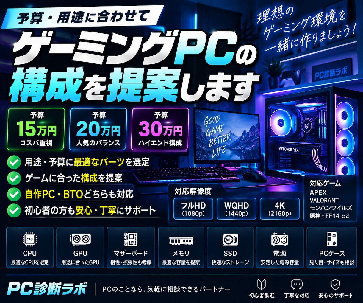 ゲーミングPCの構成を提案しますます 予算と用途に合わせて最適なPCパーツを選びます イメージ1