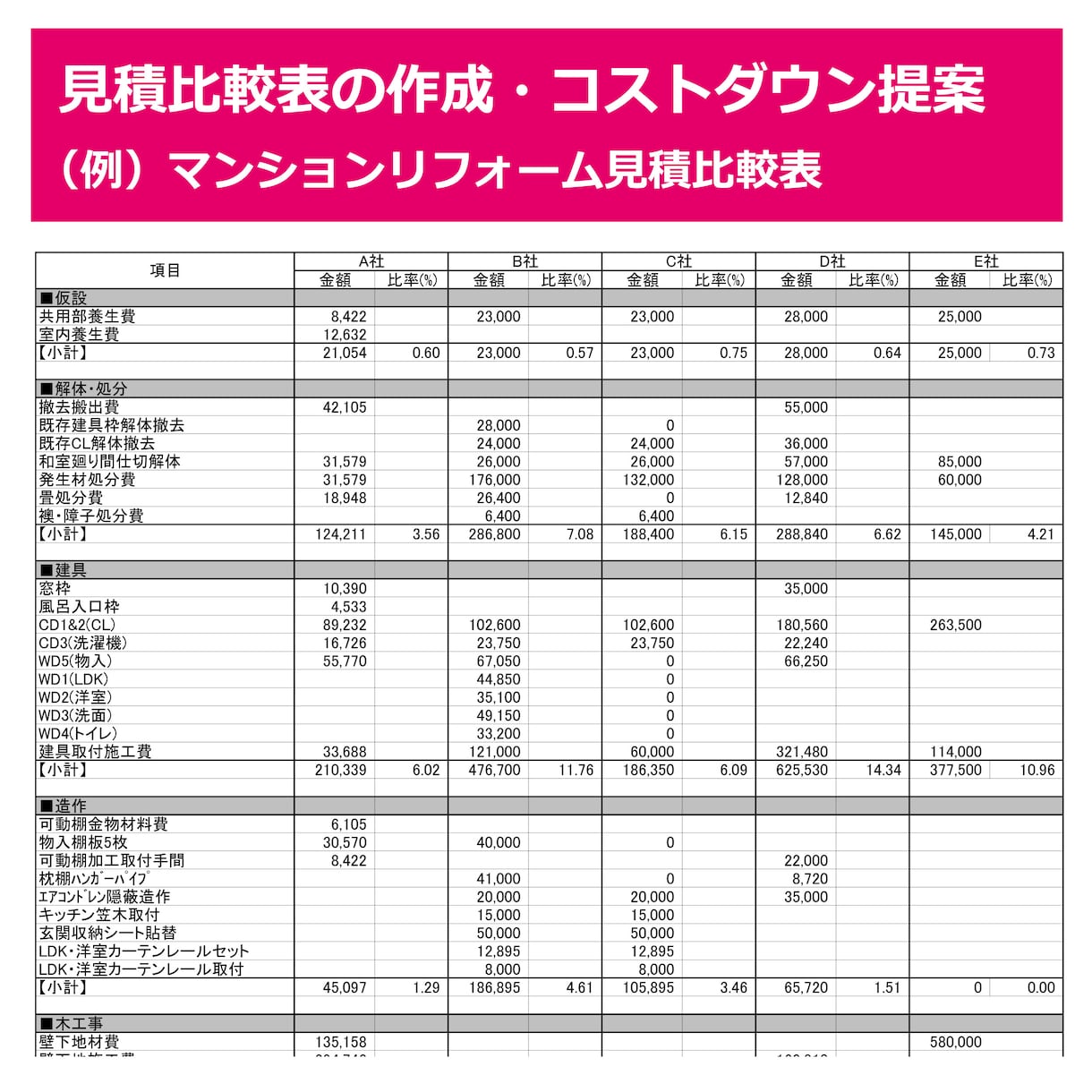 住まいの購入についてのご相談に何でも応えます 建築や不動産のことでお悩みの方へ！ イメージ5