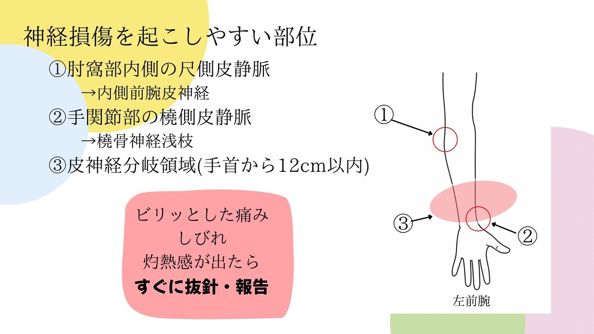 新人看護師向けスターターセット3項目あります 新人看護師向けバイタル・点滴管理・採血マニュアルはココ イメージ10