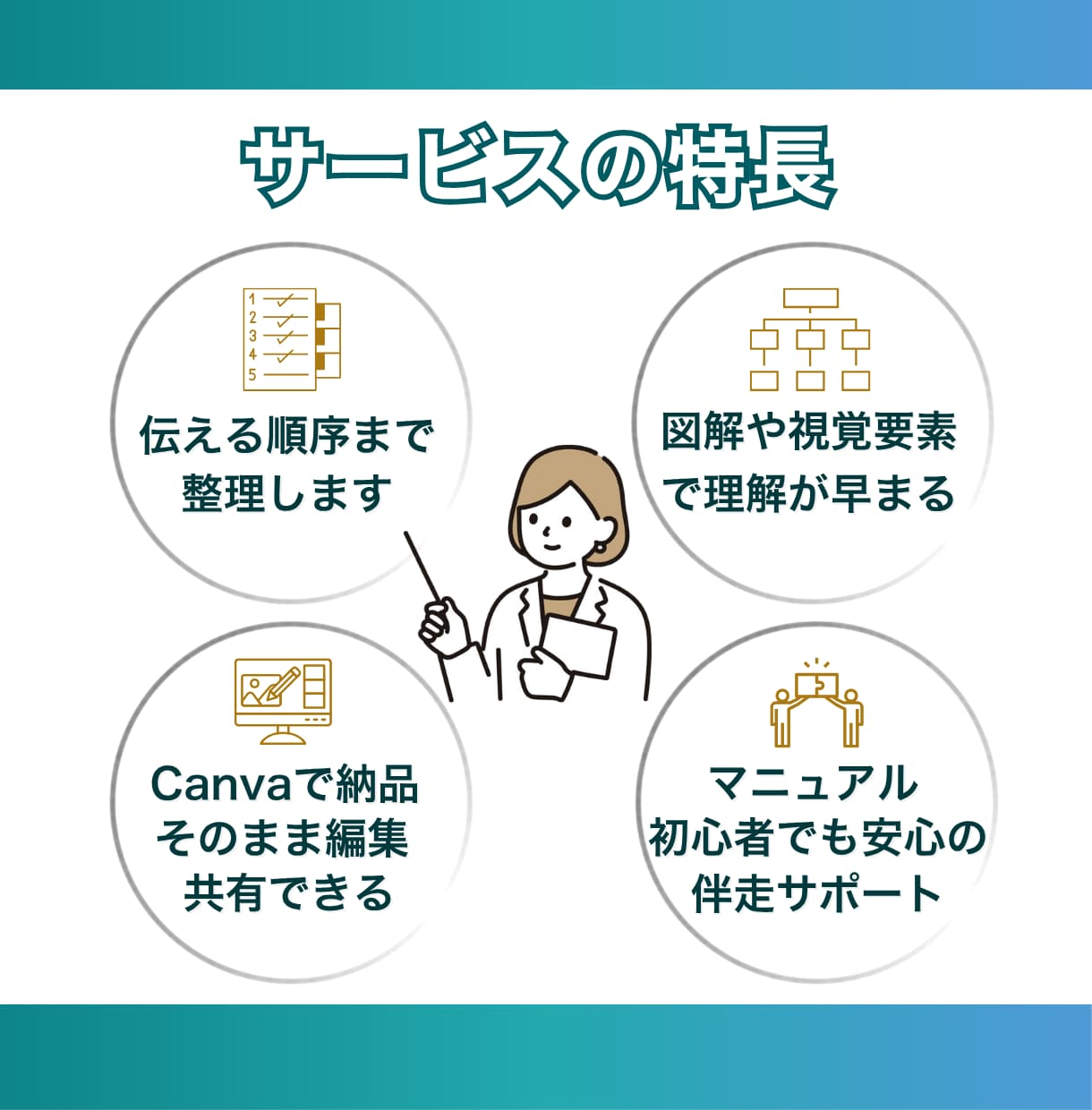 Canvaで迷わないマニュアルを構成から制作します 構成 × 図解 × Canvaで社内共有も簡単 イメージ4