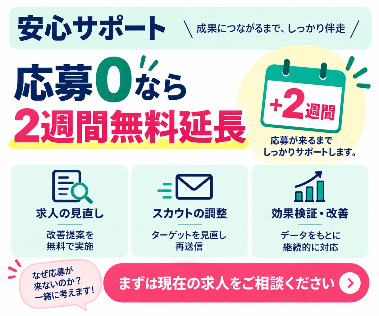 30日間【理学療法士・作業療法士】の採用代行します 訪問看護・リハ職に強いジョブメドレーの求人改善＋スカウト代行 イメージ9