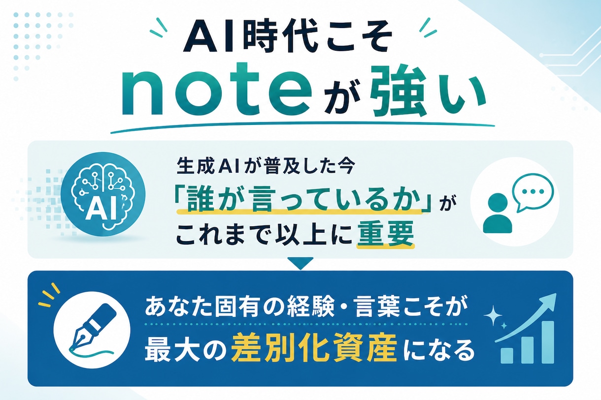 noteを副業にする方法を教えます noteで副収入を得る成長戦略をココナラ限定公開！ イメージ12