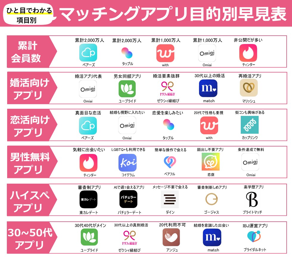 マッチングアプリ自己紹介文／対応します 自己紹介＋メッセ添削で好印象サポート！ イメージ2