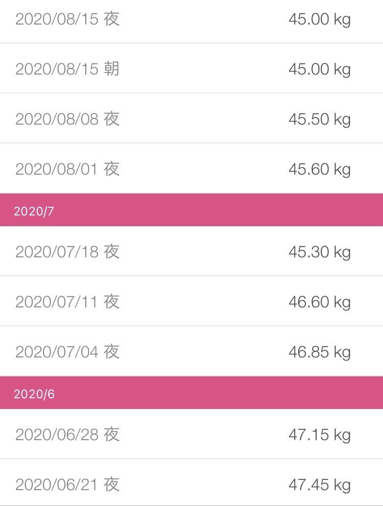 減量食マニュアル！読むだけ！食事とコツがわかります 筋トレ＆食事制限なし！ストレスフリー我慢いらずの減量法とは？ イメージ4