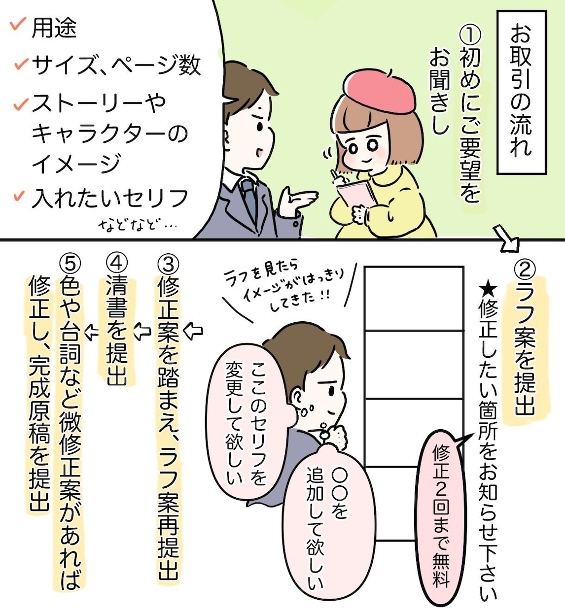 4コマ以外も◎可愛い絵柄で伝わる漫画描きます 某サイトで受賞実績有！広告/HP/個人ブログ等★商用利用可！ イメージ2