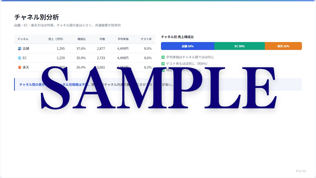 売上改善の打ち手をレポート化します 溜まったデータを「経営判断できる資料」に変換します イメージ6