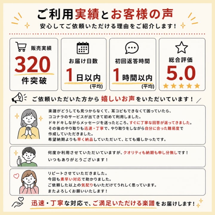 最速【１日】でドラム譜の作成をいたします ◎実績340件突破のドラム譜専門のサービスです！ イメージ3