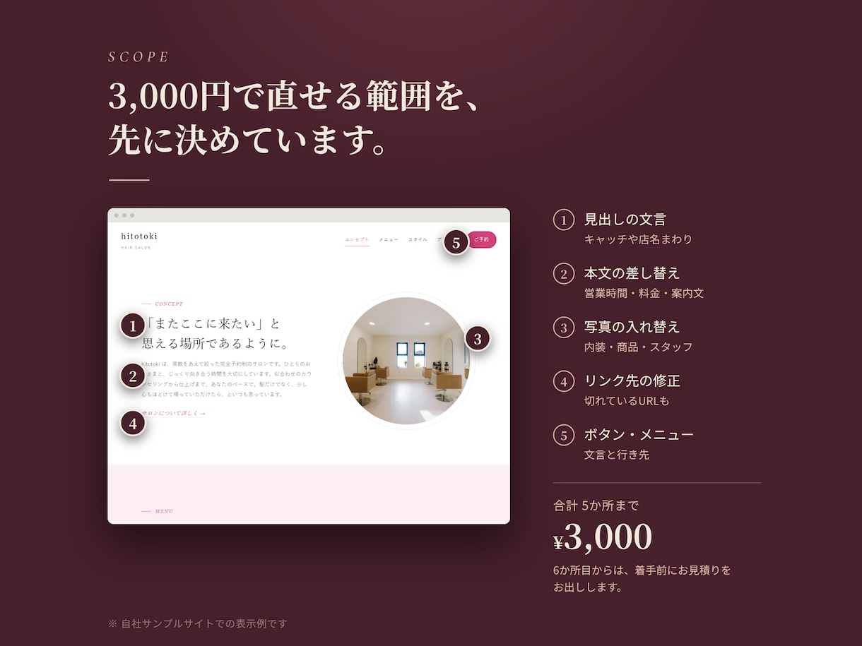 ホームページの修正・更新・文章の書き直しをします 5か所まで3,000円／文章の書き直しも／月額プランも イメージ2