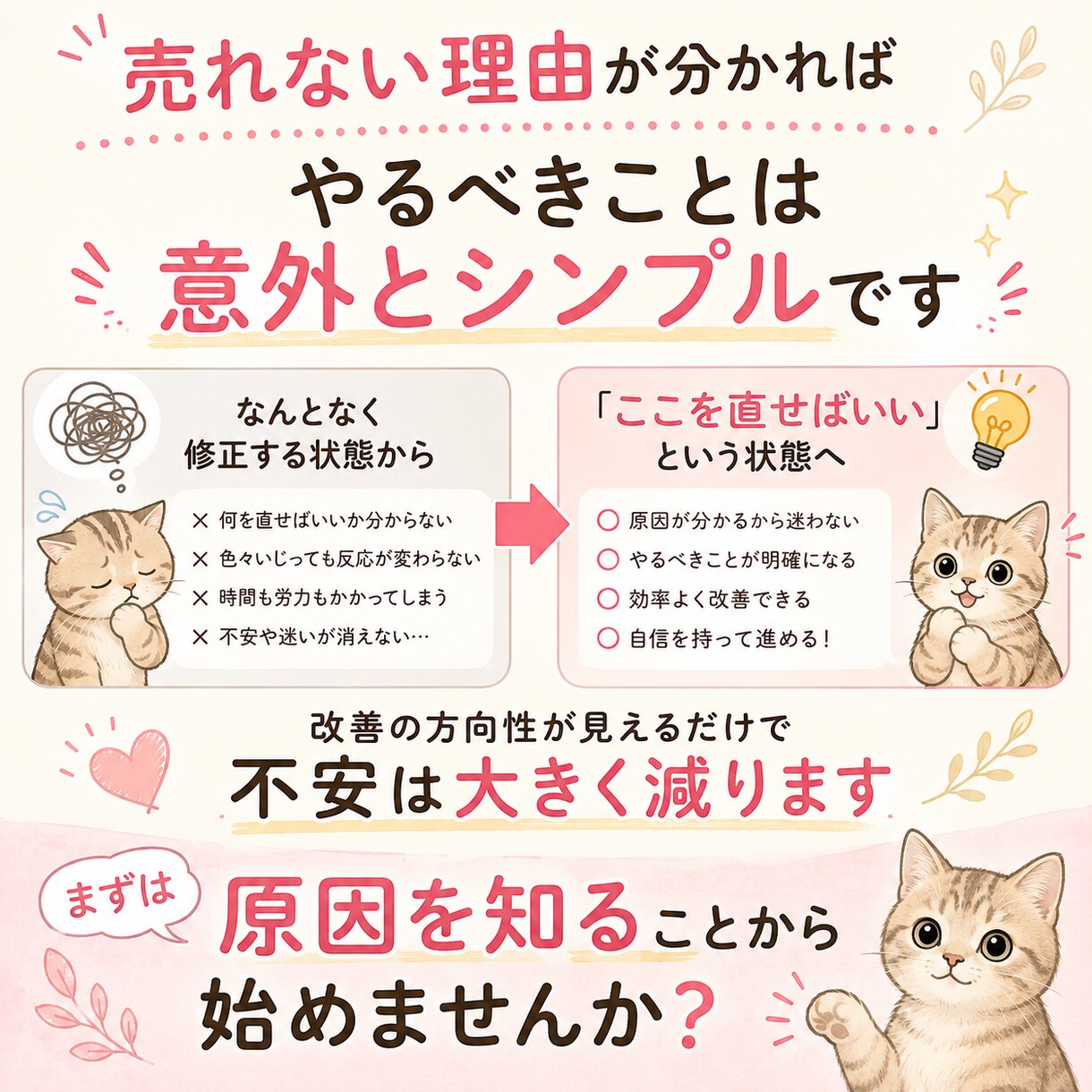 ココナラの悩み相談が、なぜ選ばれないのか診断します 販売実績220件！「出品しても購入されない原因」を診断します イメージ3