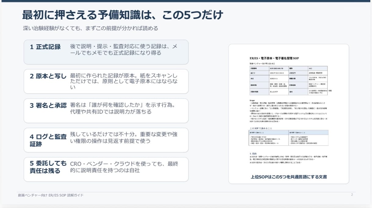 製薬・CRO向け_治験対応QMSを最短構築します 9本のSOPsを追加！治験体制即構築できるSOP群を即納品！ イメージ3