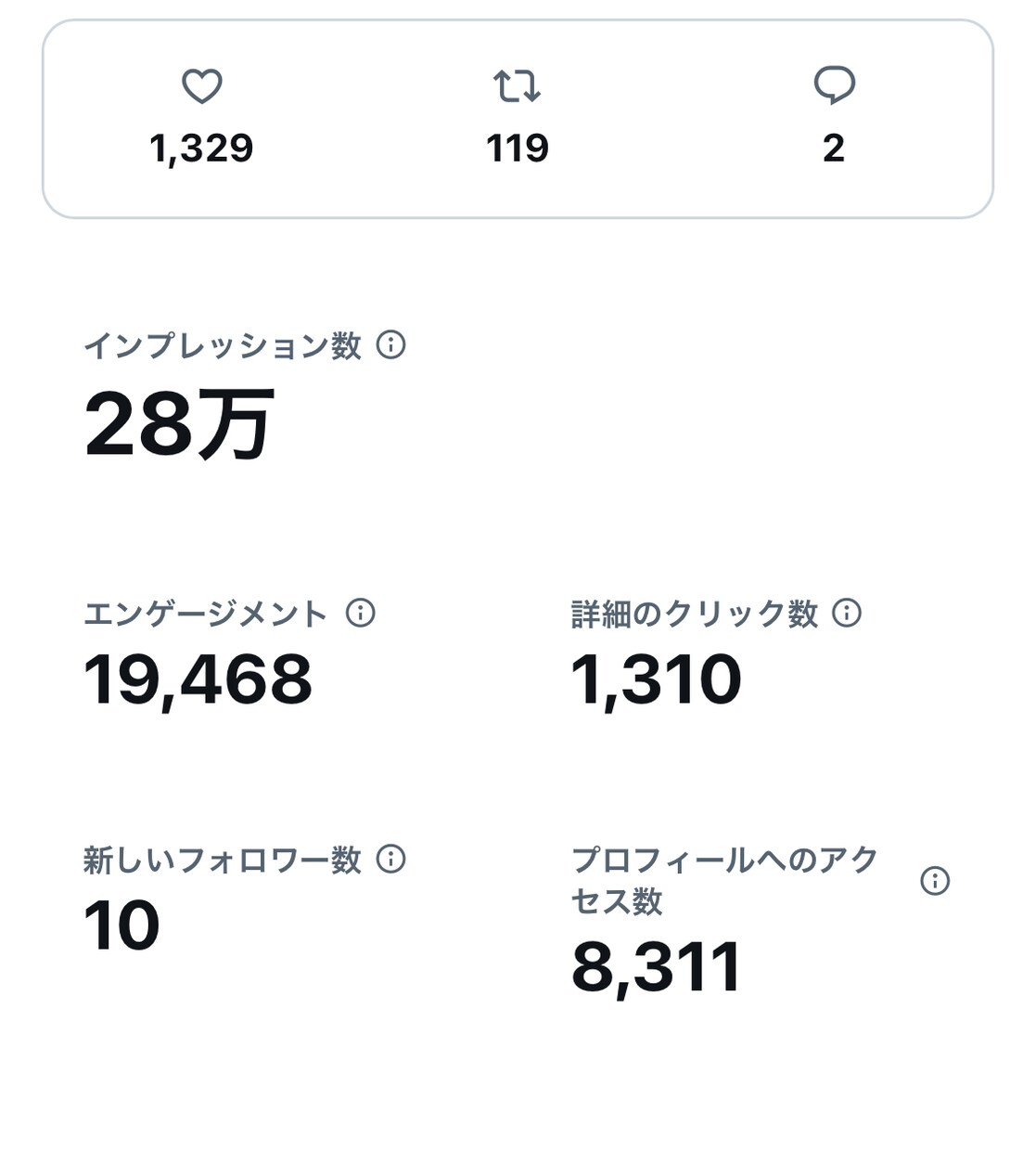 30万インプレッションの実績。宣伝します 貴方自身の画像、アカウントのスクショ、リンクなどをツイート イメージ1