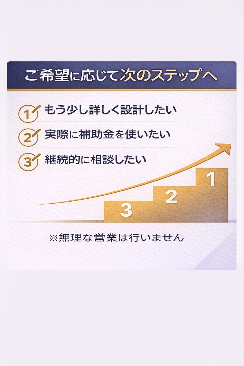 2026年対策|補助金を使える会社か診断します 事業計画をもとに、補助金活用の方向性を整理します イメージ5