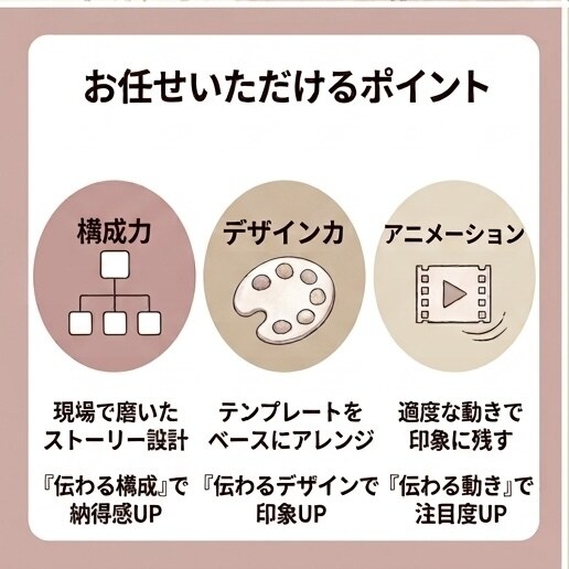 洗練された「伝わる」パワポ資料を作成します 視覚的に魅せる、わかりやすいスライドにブラッシュアップします イメージ6