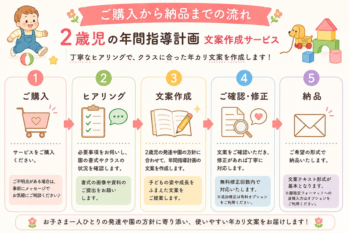 2歳児の年間指導計画を作成します 保育士目線で2歳児の発達に沿った年カリ文案を作成 イメージ2