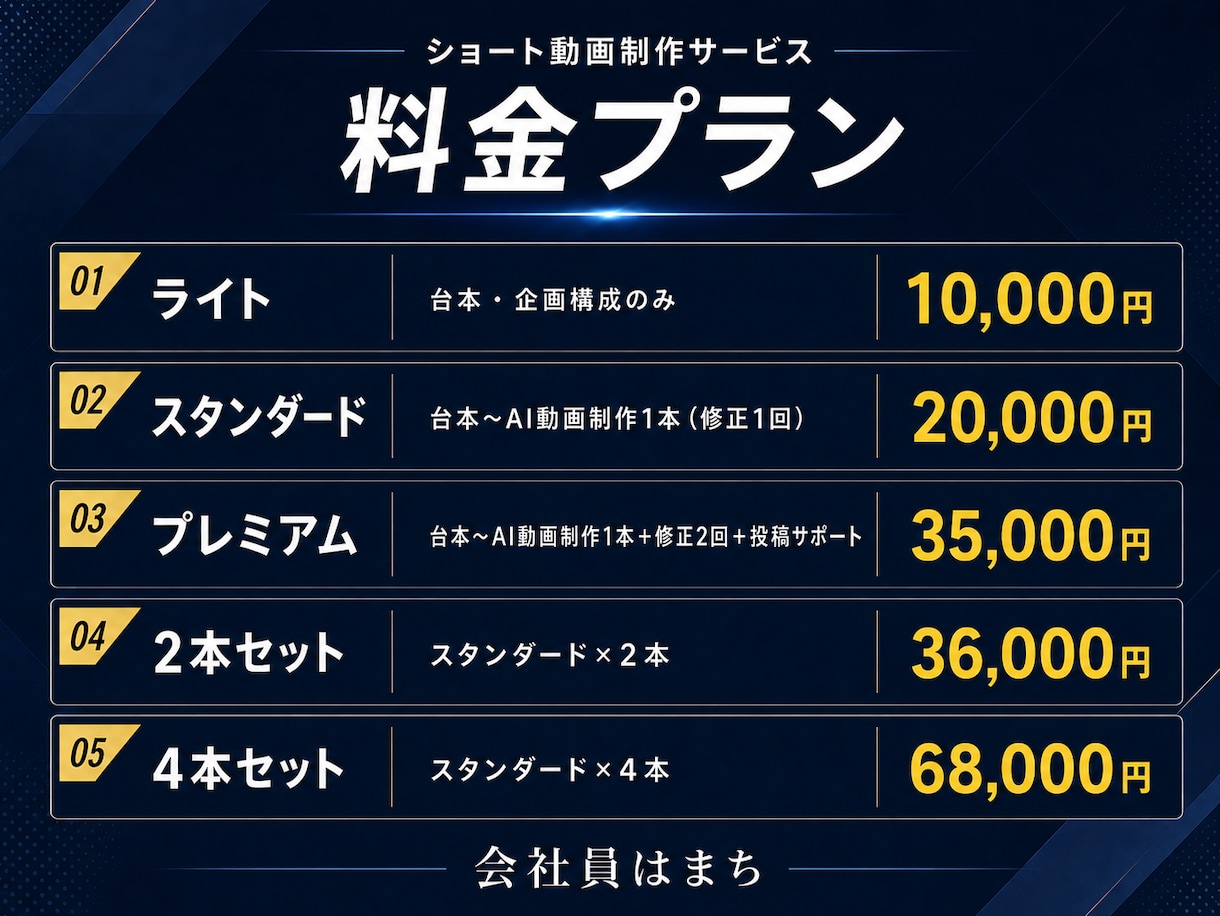 AI・転職企業向け｜ショート動画の台本を作成します まずは台本だけ試したい方におすすめ！ イメージ2