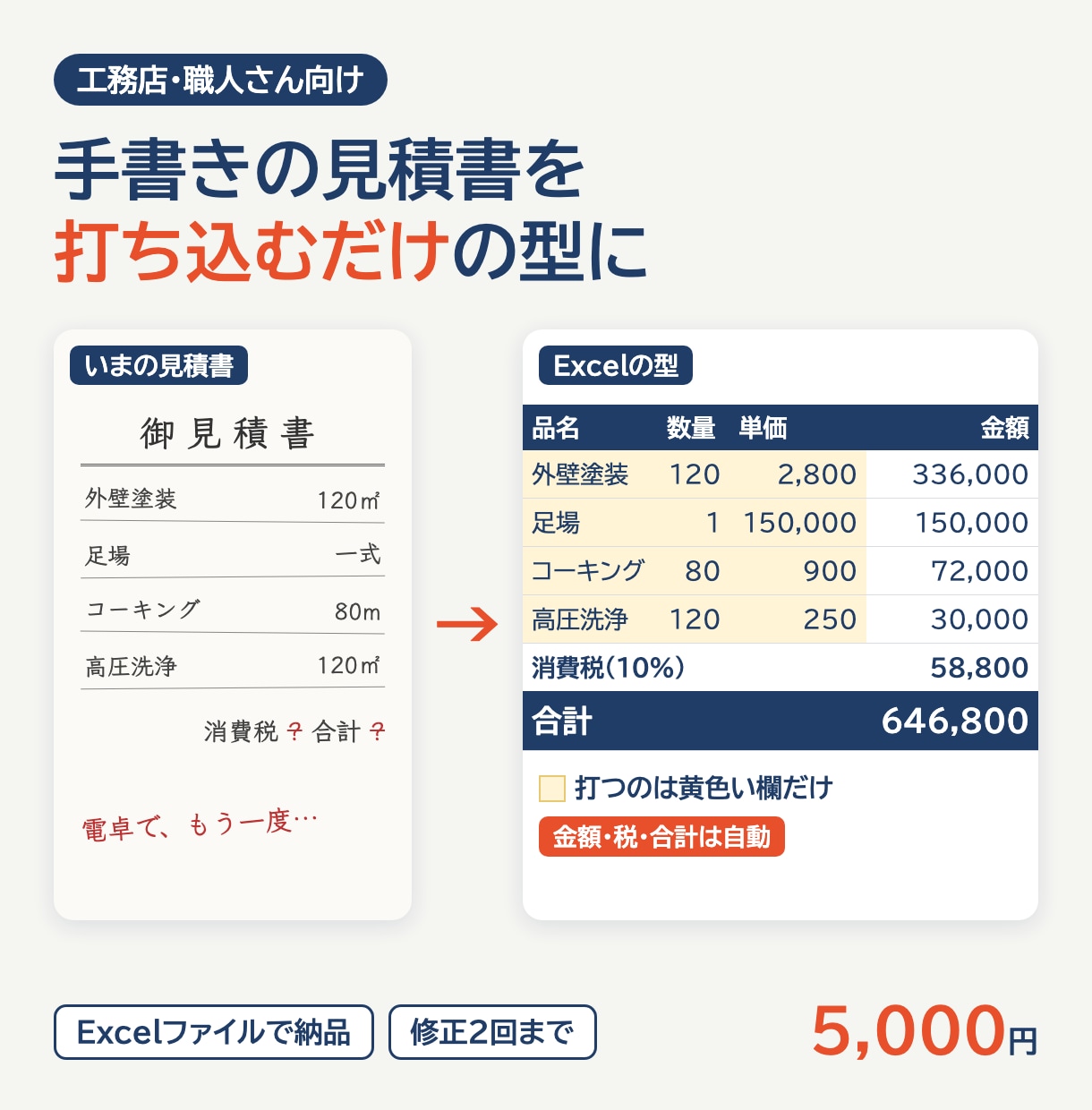 手書きの見積書・請求書をExcelの型に作ります 工務店・職人さん向け｜金額と消費税は自動で計算 イメージ1