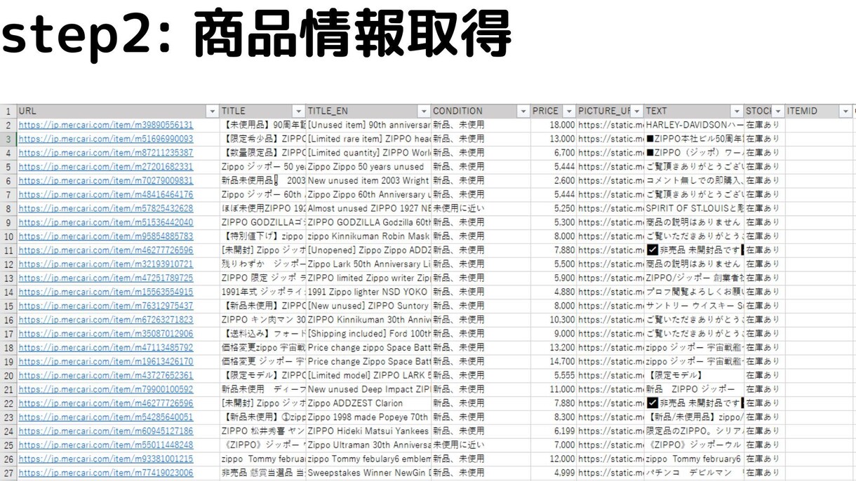 ebay出品在庫管理ツール体験します 多様なECサイトから簡単操作でebay輸出で出品&在庫管理 イメージ5