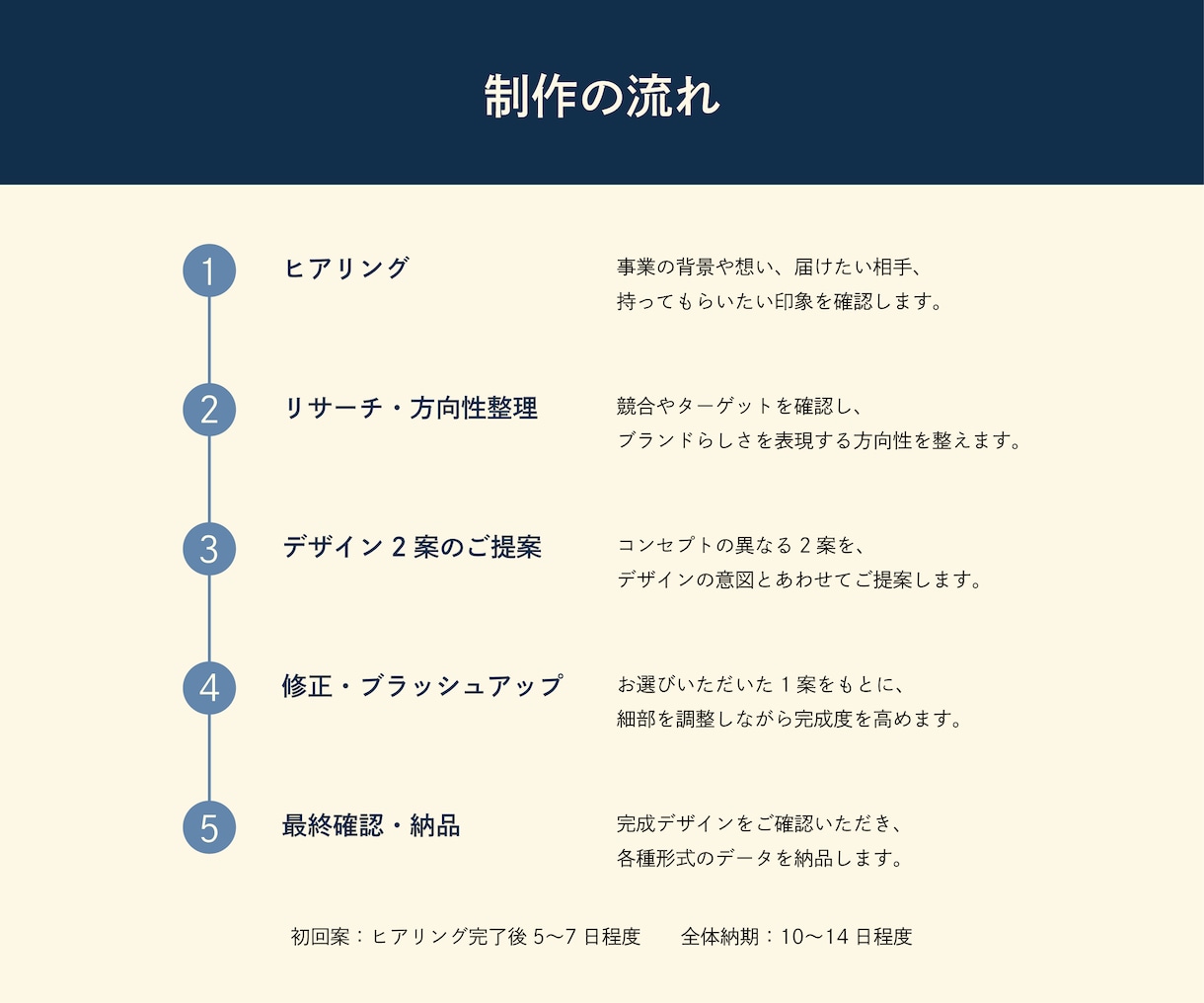 先着3名限定価格｜ブランドらしいカードを制作します 想いと魅力を、手に取る一枚へ丁寧に整えます イメージ6