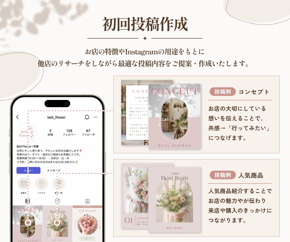 サロン等個人店向け｜集客用インスタを初期構築します 運用代行不に頼らない！自分で続けられる仕組み作りのお手伝い◎ イメージ5